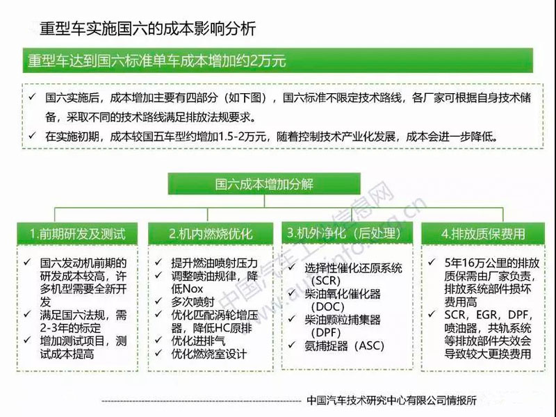 目前國六專用汽車對(duì)于很多朋友來說是不是就意味著國五不能上路了？